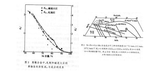 坡莫合金.png